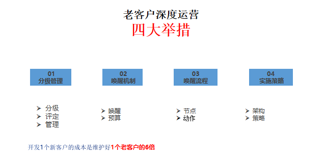 警惕！門窗行業流量池已悄悄轉變_9